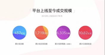 敬畏風(fēng)險(xiǎn)，俯身潛行 積木拼圖集團(tuán)在微金融領(lǐng)域的深耕之路