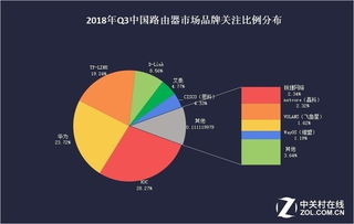 從核心到前沿 網(wǎng)絡設備品牌結構與網(wǎng)絡技術研究全景解析
