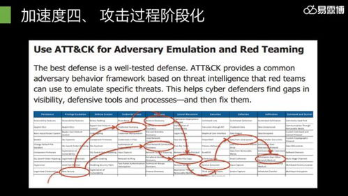 易霖博信息技術閃耀2019年鵬城實驗室網絡靶場技術研討會，共探網絡技術前沿