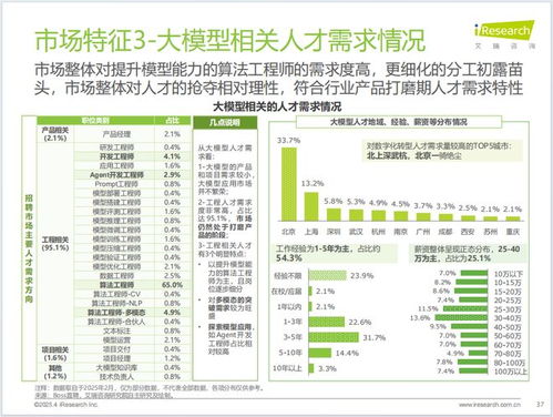 中國(guó)制造業(yè)數(shù)字化轉(zhuǎn)型 行業(yè)洞察、發(fā)展趨勢(shì)與數(shù)字內(nèi)容服務(wù)賦能