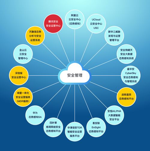 云上安全管理競(jìng)合力與數(shù)字內(nèi)容保護(hù) 權(quán)益先行、攻防在后